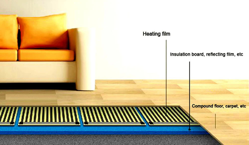 Infrared Graphene Underfloor Heating PTC Heating Film 1 ㎡ AC220V 240w/m2