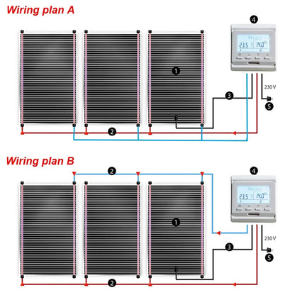 Infrared Graphene Underfloor Heating PTC Heating Film 1 ㎡ AC220V 240w/m2
