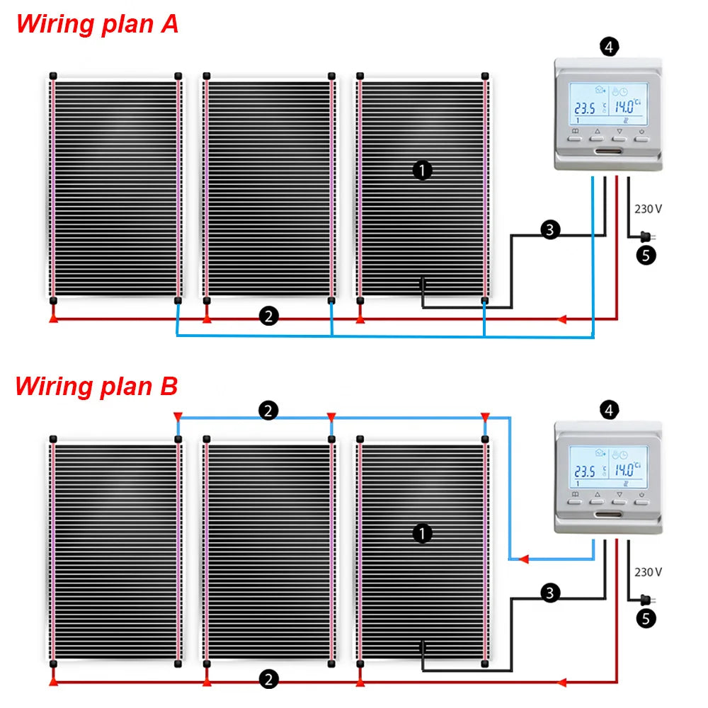 Infrared Graphene Underfloor Heating PTC Heating Film 1 ㎡ AC220V 240w/m2