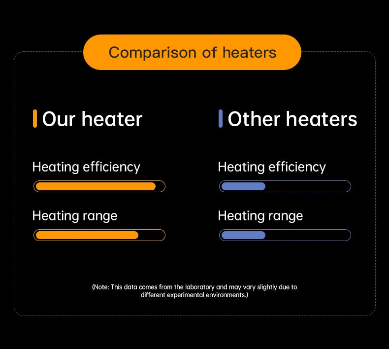 380W Portable Electric Heater,Small Desk Fast Heating Fans,Convenient Room Heater,Winter Heating Home Appliance